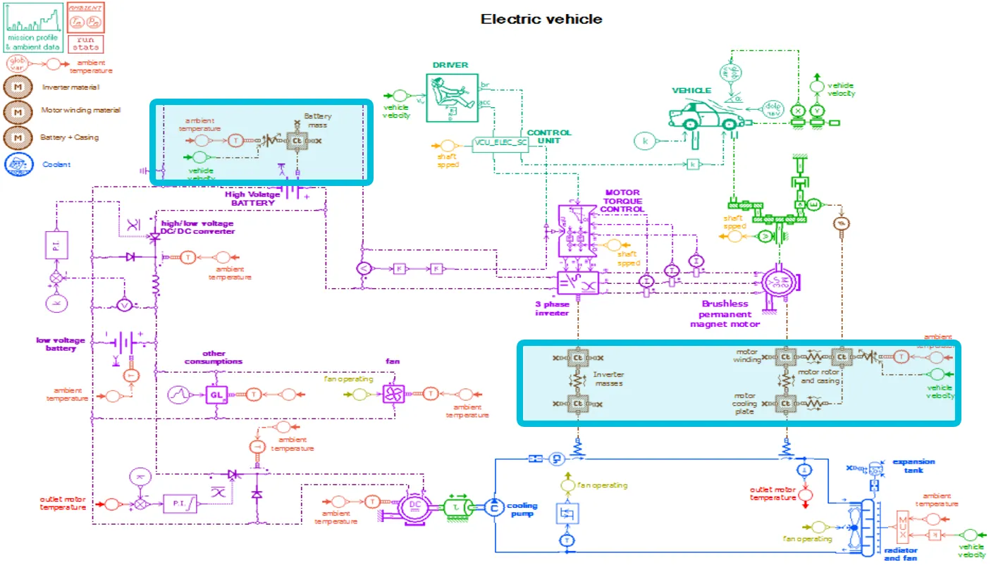 Web Development Process